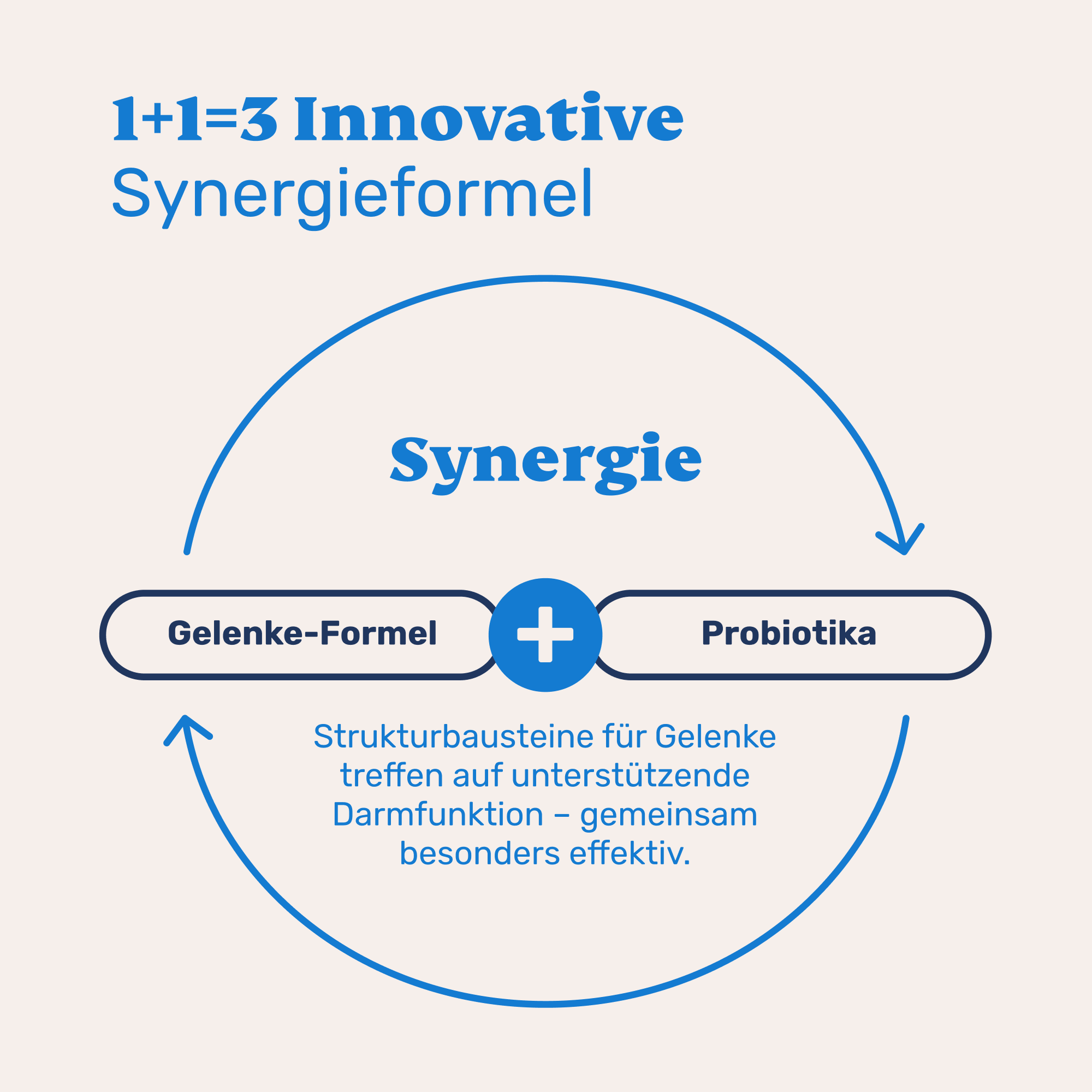 Gelenke - Image 3