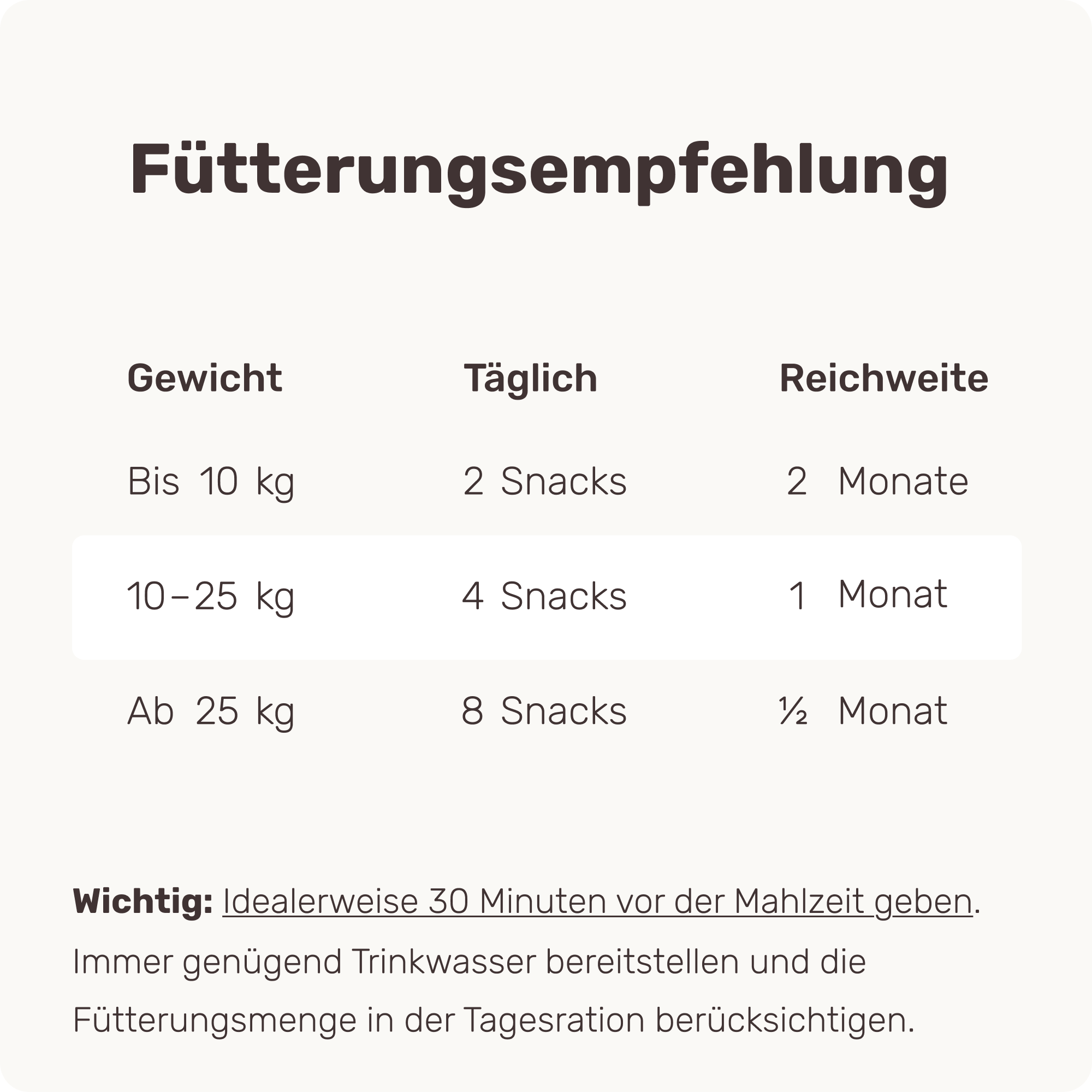 Happy Tummy - Image 5