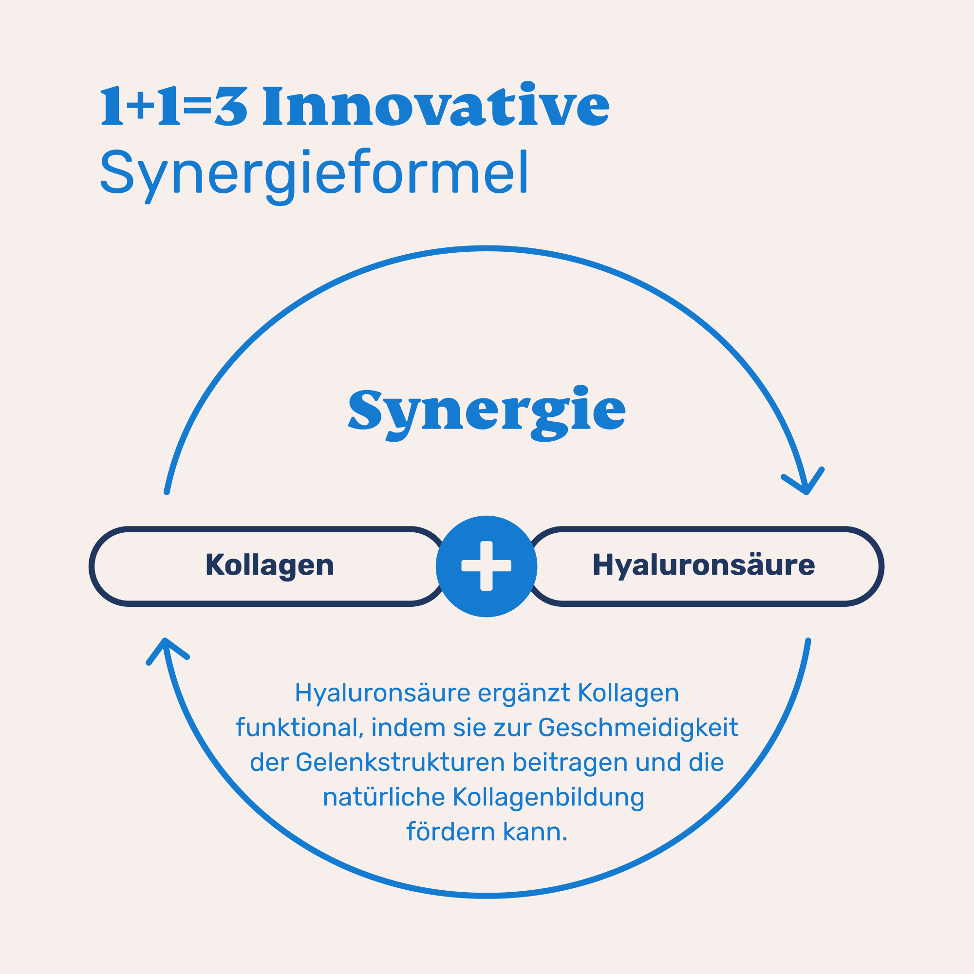 Kollagen + Hyaluronsäure - Image 3