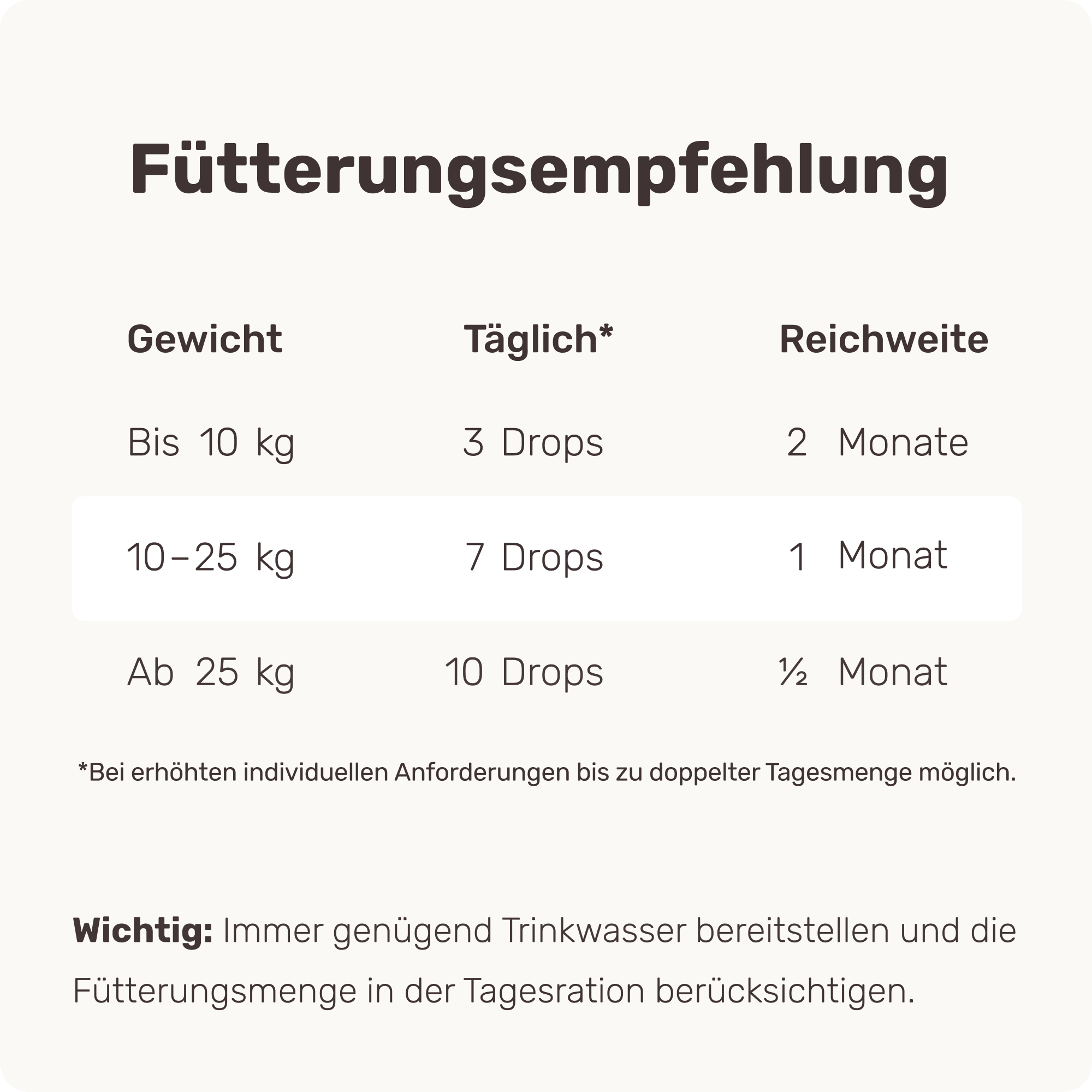 Lachsöl - Image 7