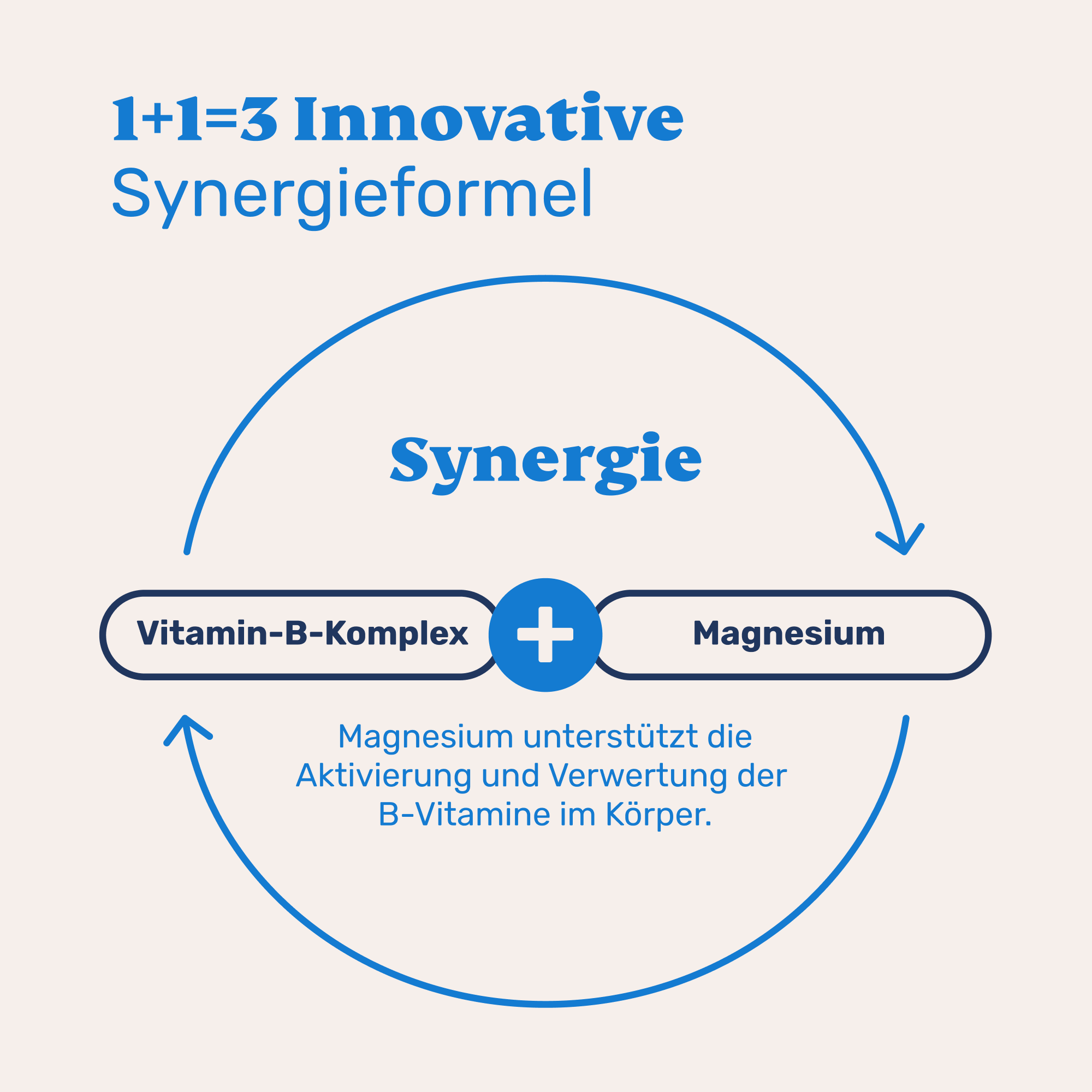 Vitamin B Complete + Magnesium - Image 3